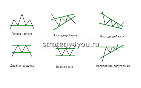 ТОП 10 паттернов Технического анализа [форекс, криптовалют, фондового рынка]